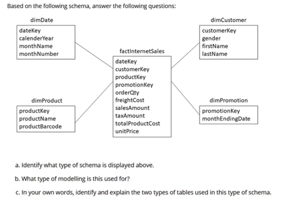 Solved Based on the following schema, answer the following | Chegg.com
