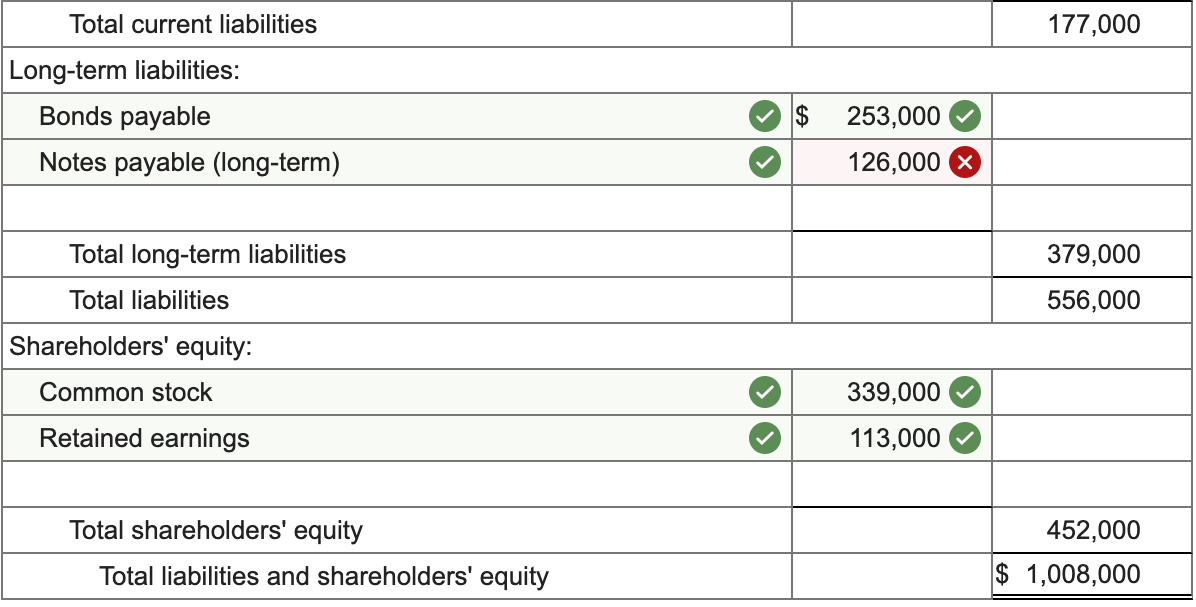 Solved Additional information 1. The investment in equity