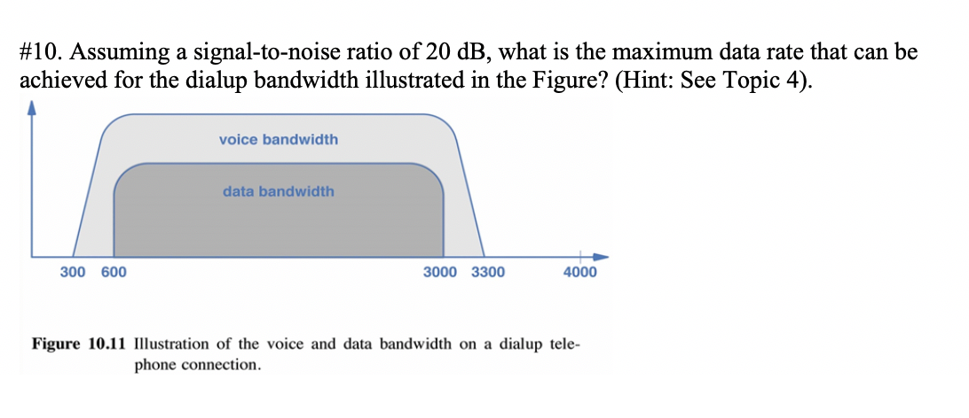 Solved 10 Assuming A Signal To Noise Ratio Of Db What Chegg Com