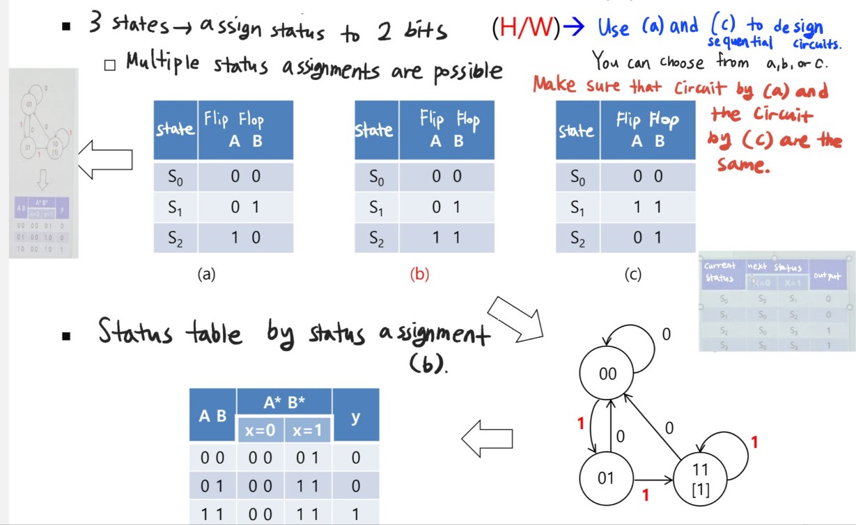 Make sure that circuit by(a) ﻿and the circuit by | Chegg.com