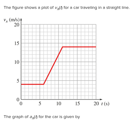 Distance-time stories, KS3 maths