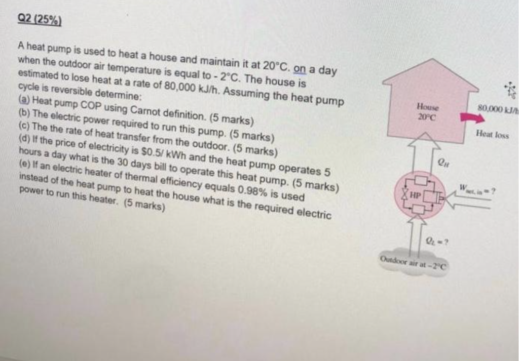 Solved 02(25%) A Heat Pump Is Used To Heat A House And | Chegg.com