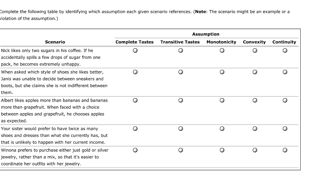 Solved omplete the following table by identifying which | Chegg.com