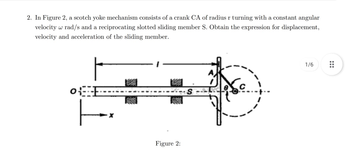 Solved 2. In Figure 2, a scotch yoke mechanism consists of a