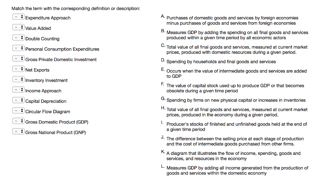 Solved: Match The Term With The Corresponding Definition O... | Chegg.com
