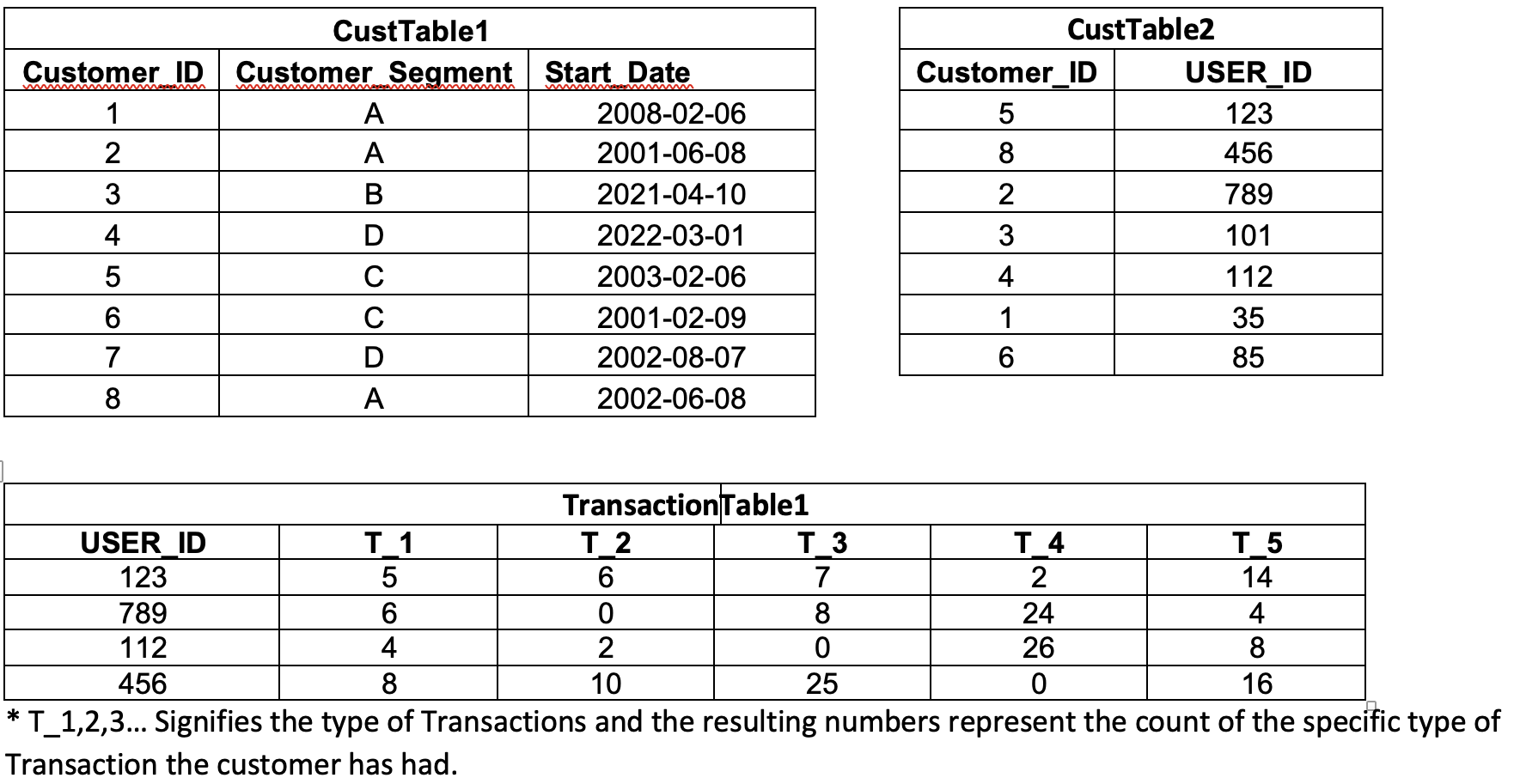 solved-sql-question-using-the-3-tables-above-write-a-chegg