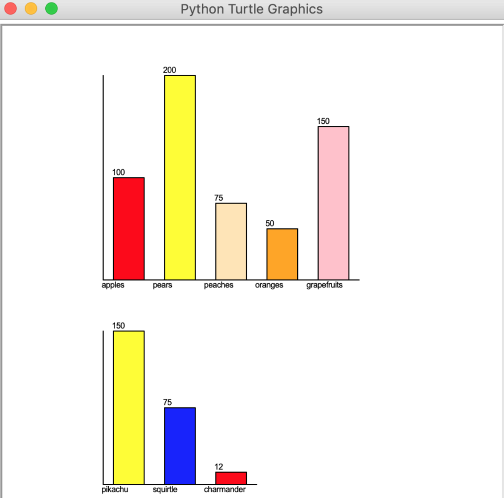 Python Turtle Colors Examples Python Guides
