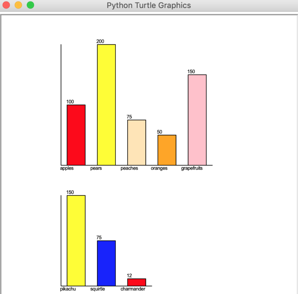 solved-using-python-turtle-write-a-function-called-chegg