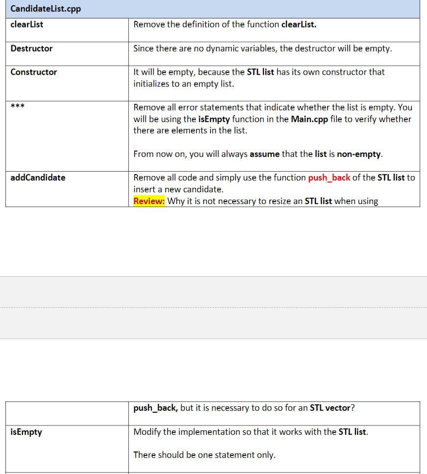 Project 2: STL Candidate List For this project, you | Chegg.com