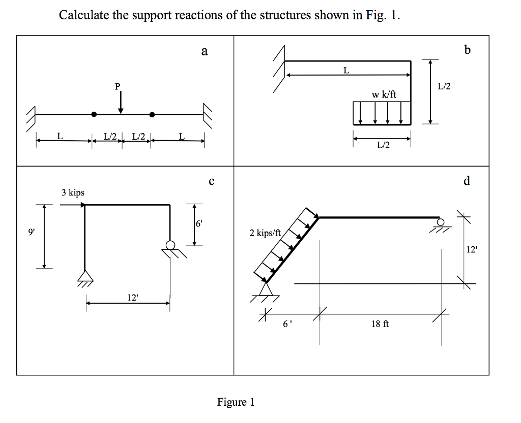 Solved Calculate the support reactions of the structures | Chegg.com
