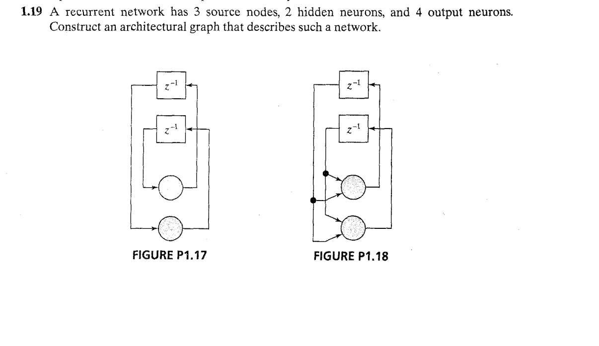 Solved 1.19 A recurrent network has 3 source nodes, 2 hidden | Chegg.com