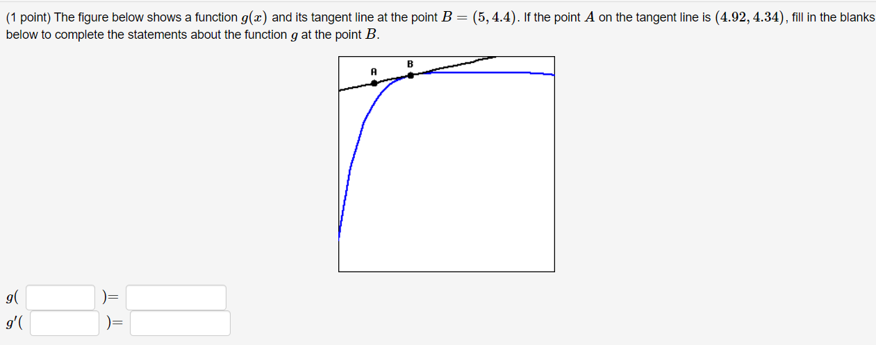 Solved (1 point) The figure below shows a function g(x) and | Chegg.com