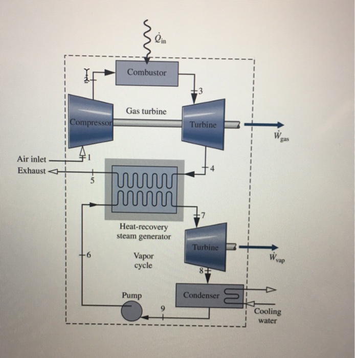 Solved (20 Points) A Combined Gas Turbine-vapor Power Plant | Chegg.com