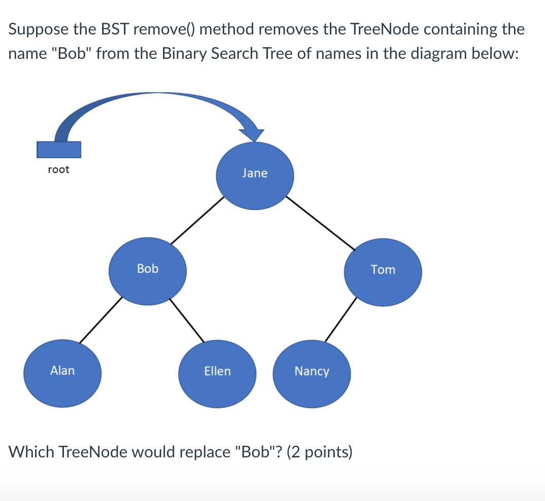 Solved Suppose the BST remove() method removes the TreeNode | Chegg.com