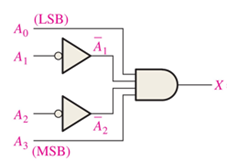Solved Determine the output of the decoder shown if the | Chegg.com
