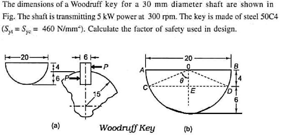Solved The dimensions of a Woodruff key for a 30 mm diameter