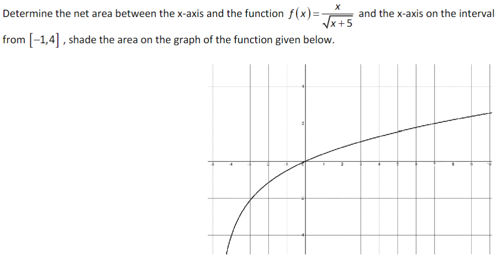 Solved Determine the net area between the x-axis and the | Chegg.com