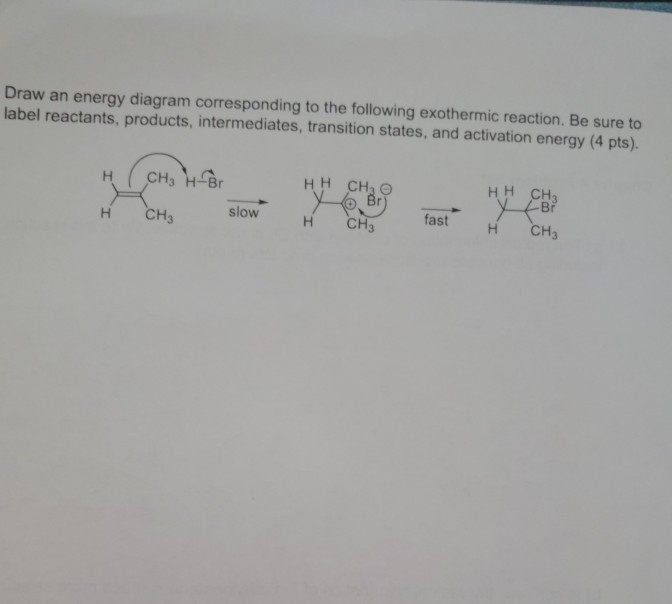 Solved Draw An Energy Diagram Corresponding To The Following Chegg Solved Draw An Energy Diagram Corresponding To The Following Chegg