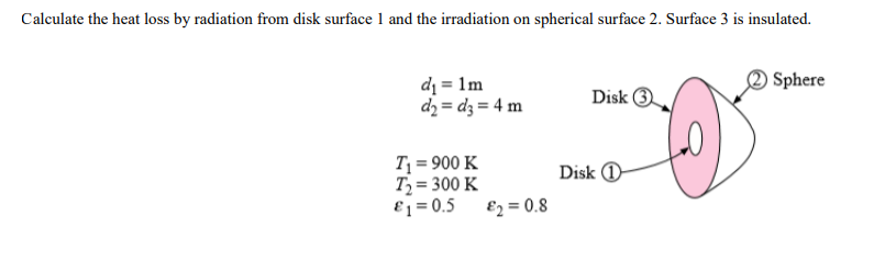 Solved Calculate the heat loss by radiation from disk | Chegg.com