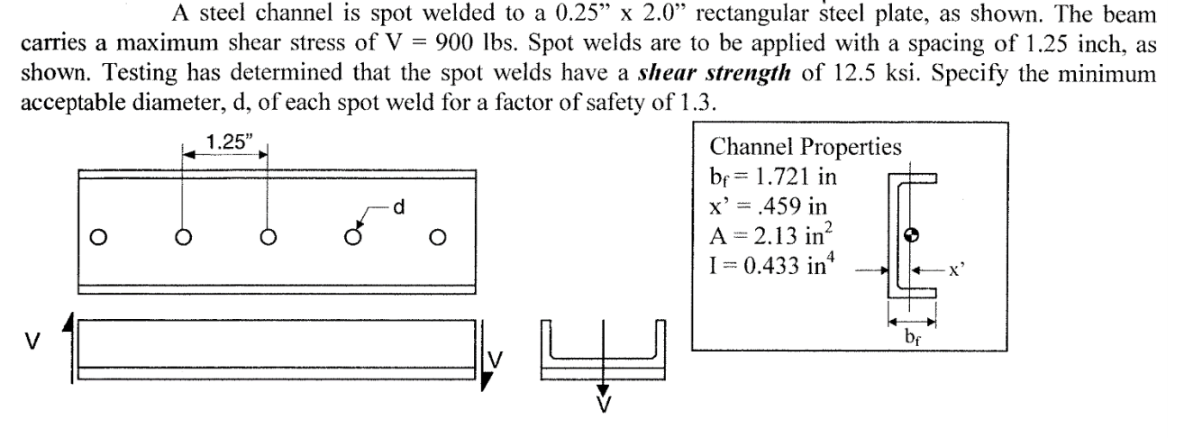 Solved A steel channel is spot welded to a 0.25