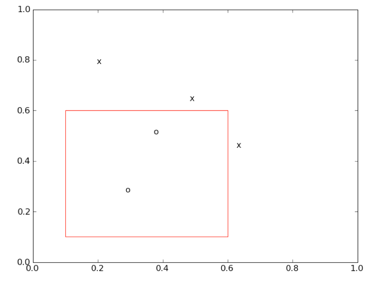 Solved Using Matplotlib Python in Jupyter. Draw a red | Chegg.com