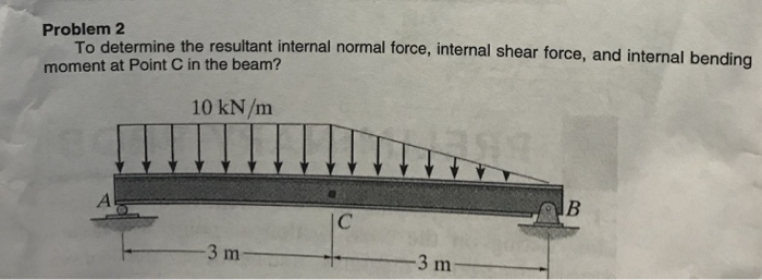 Solved Problem 2 To determine the resultant internal normal | Chegg.com