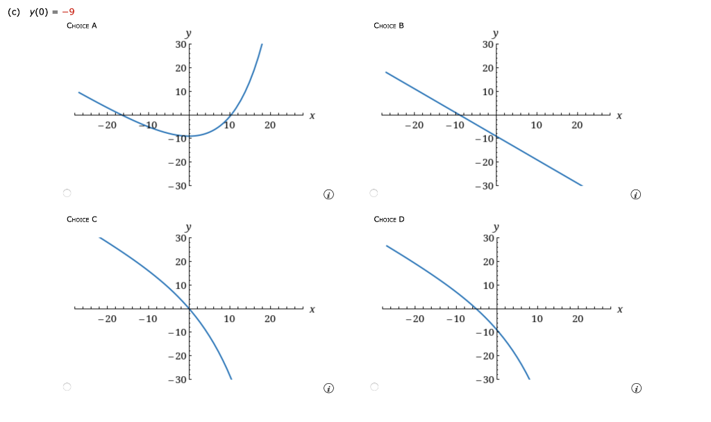 (c) y(0) = -9
CHOICE A
y
10
10
30
20
20
10
10
-20
20
20
-10
-10
-20
-20
-30
-30
O
CHOICE C
CHOICE D
y
y
30 r
30
20
20
10
10
Y