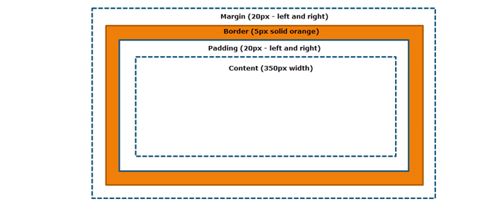 Solved Module 04 - CSS Intermediate Content Based on the | Chegg.com