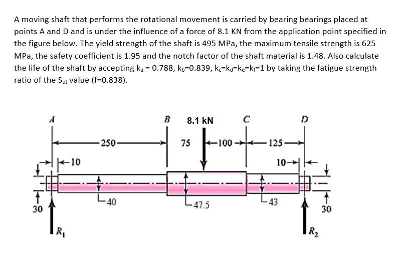 Solved A moving shaft that performs the rotational movement | Chegg.com