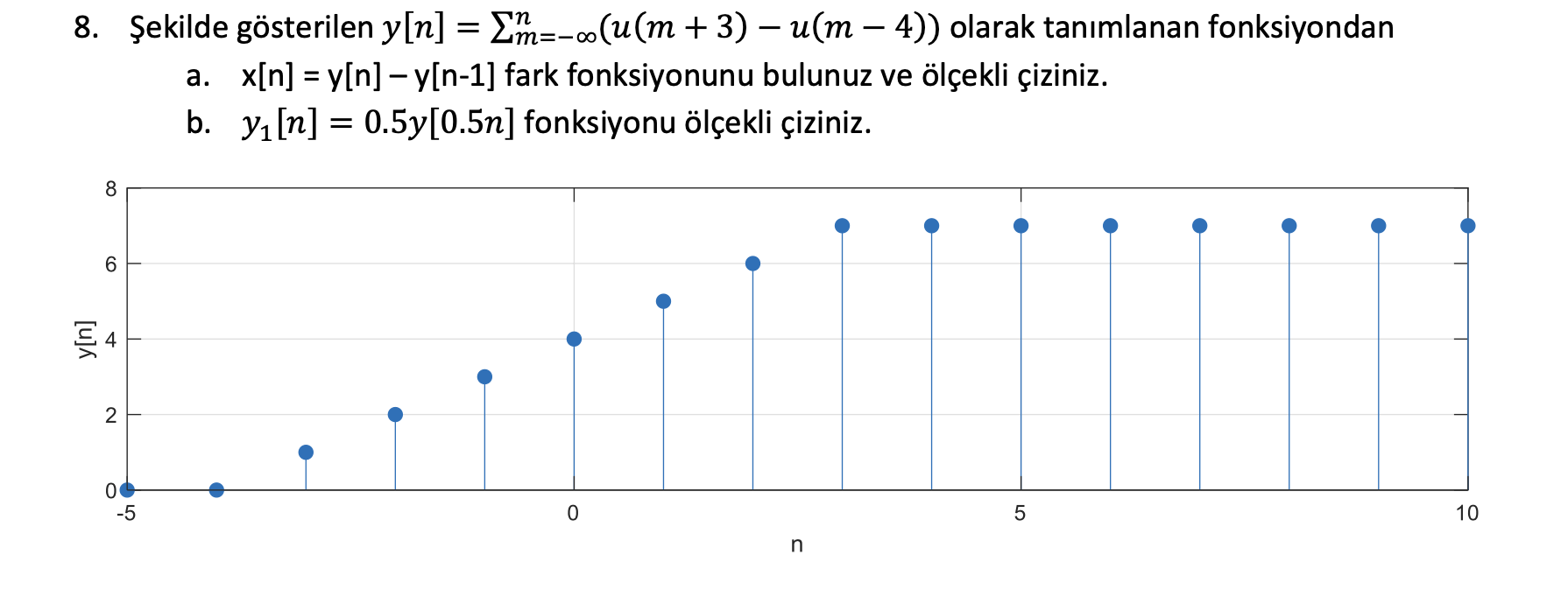 Shown as figure y[n]=∑m=-∞n(u(m+3)-u(m-4)) ﻿define as | Chegg.com