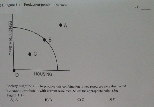 Solved 21) Figure 1.1 - Production possibilities curve 21) | Chegg.com
