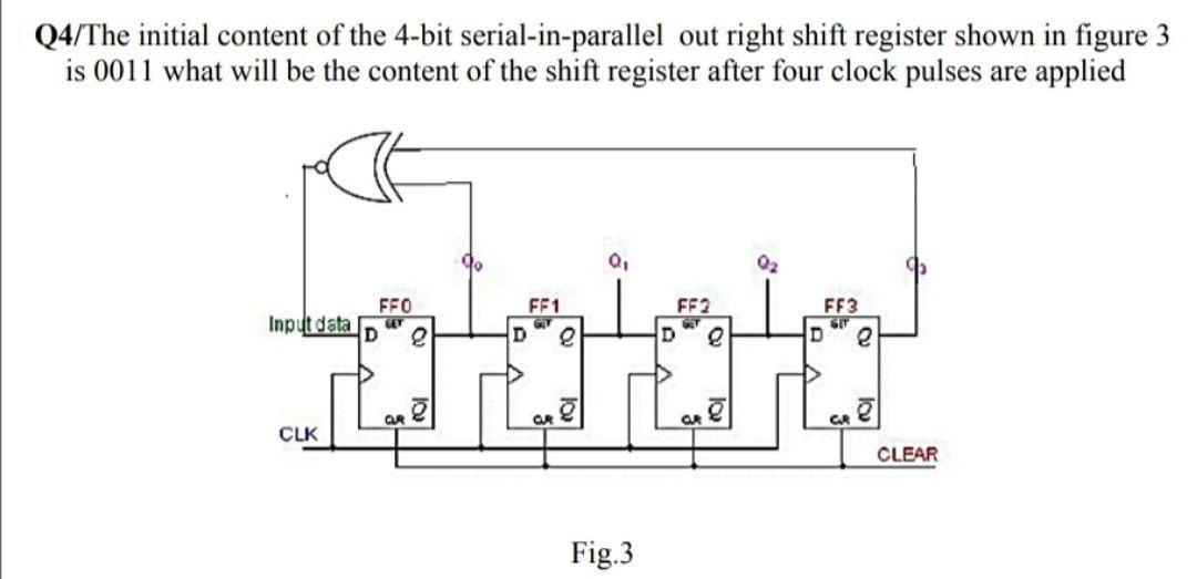 Solved Q4/The initial content of the 4-bit | Chegg.com