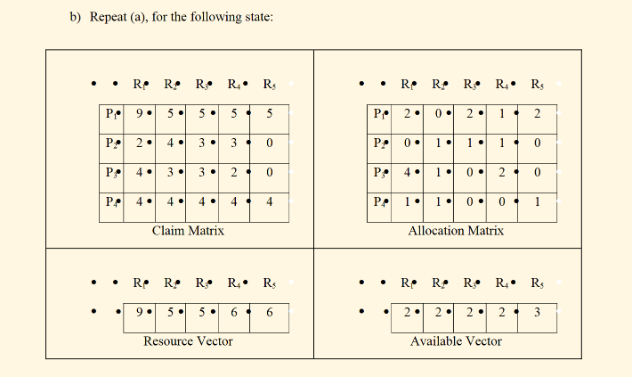 Solved A System Has Four Processes And Five Allocatable | Chegg.com