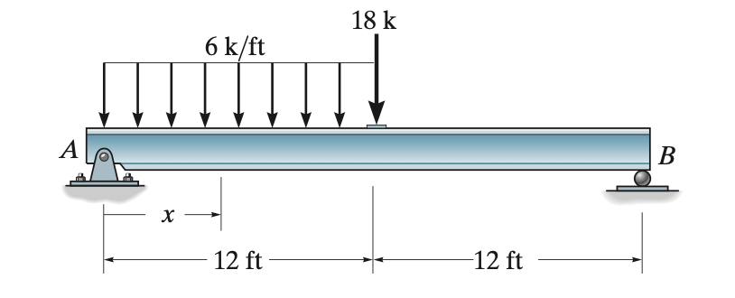 Solved II. There are two segments to the beam: (1) Point A | Chegg.com