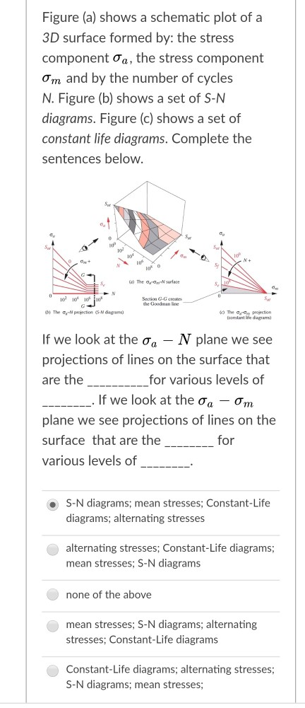 Solved Figure (a) shows a schematic plot of a 3D surface | Chegg.com