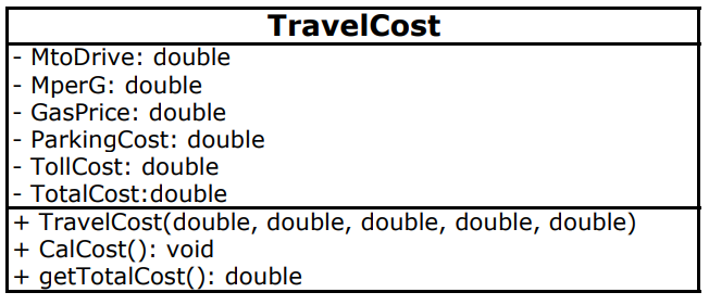 Solved Develop a Java Project (class and main application). | Chegg.com