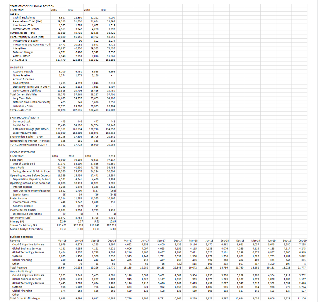 Solved Ibmrequired:1. ﻿compute The Five Component Ratios Of 