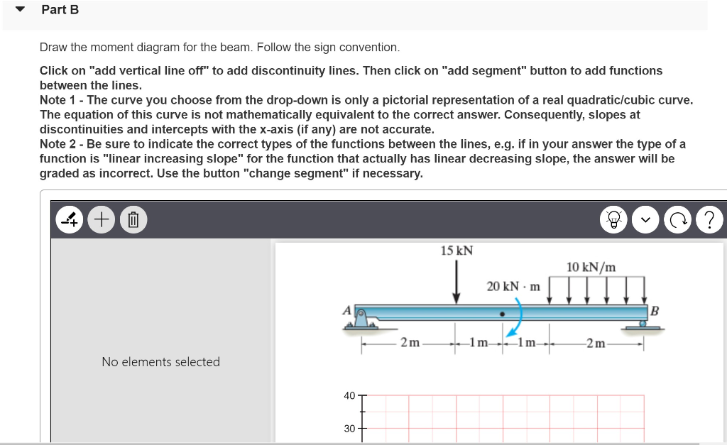 Solved Problem 7.76 1 Of 3 M Review Part A Draw The Shear | Chegg.com