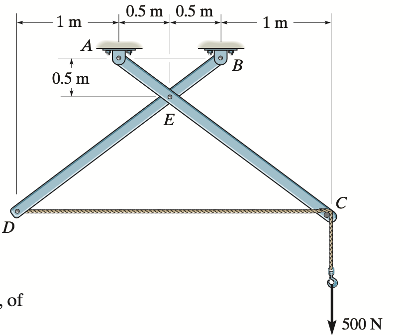 Solved Find the reaction forces at point A and B. | Chegg.com