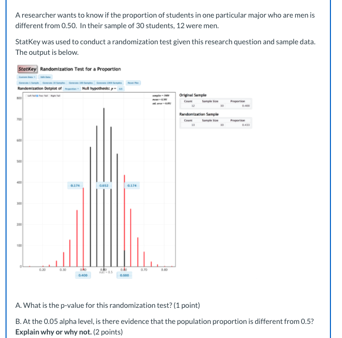 Solved A researcher wants to know if the proportion of | Chegg.com