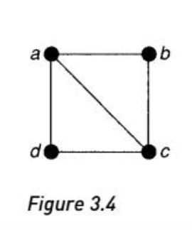 Solved 3.5 Draw all the spanning trees in the graph of Fig. | Chegg.com