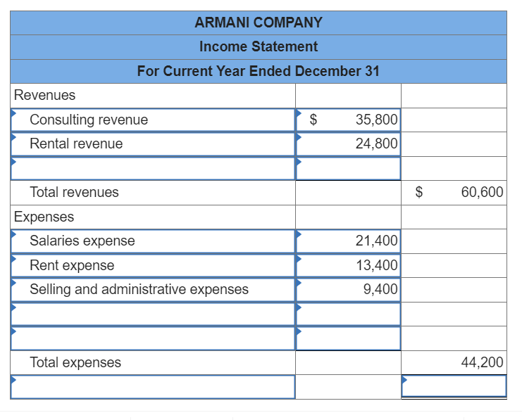 Solved As of December 31 of the current year Armani Chegg