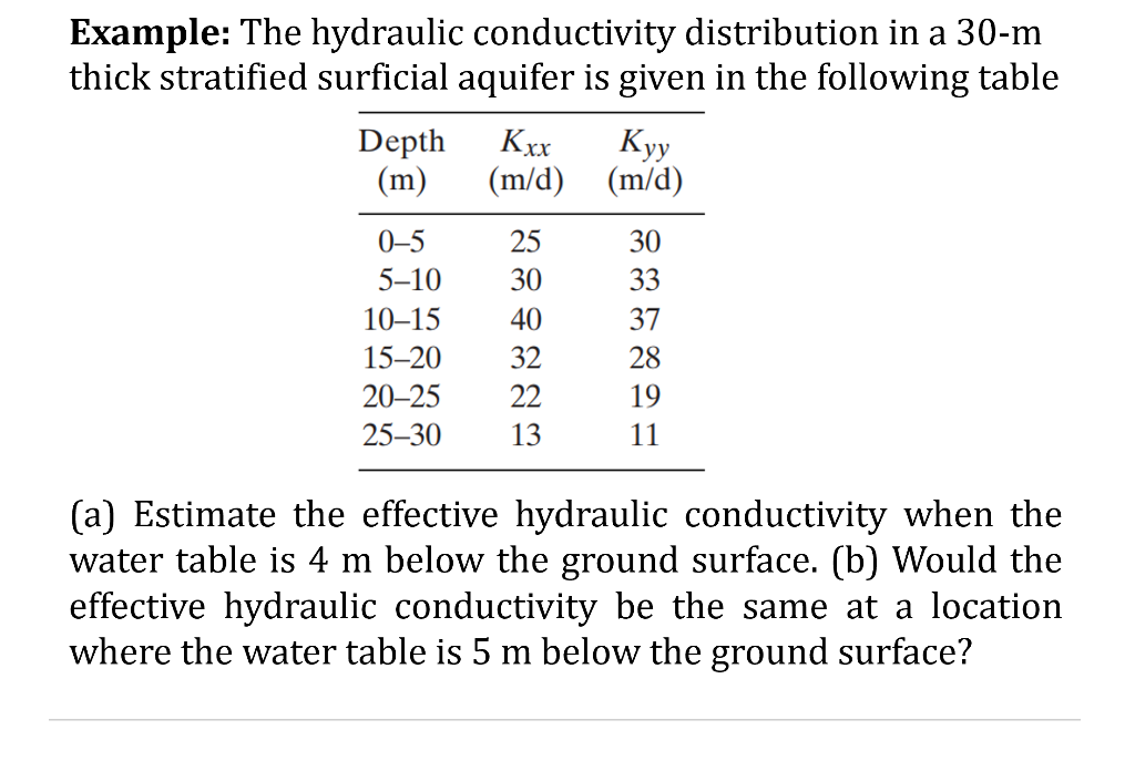 Solved Example: The hydraulic conductivity distribution in a | Chegg.com