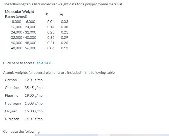 Solved The following table lists molecular weight data for a | Chegg.com