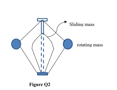 Solved Sliding mass rotating mass Figure Q2 | Chegg.com