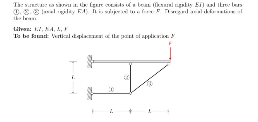 Solved The structure as shown in the figure consists of a | Chegg.com