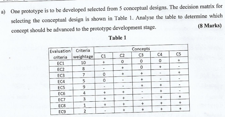 Solved a) One prototype is to be developed selected from 5 | Chegg.com