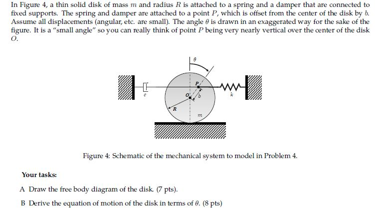 Solved In Figure 4, a thin solid disk of mass m and radius R | Chegg.com