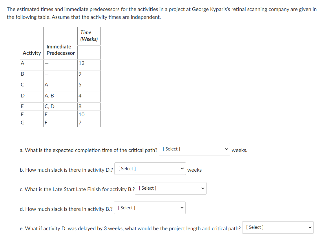 Solved The Estimated Times And Immediate Predecessors For | Chegg.com