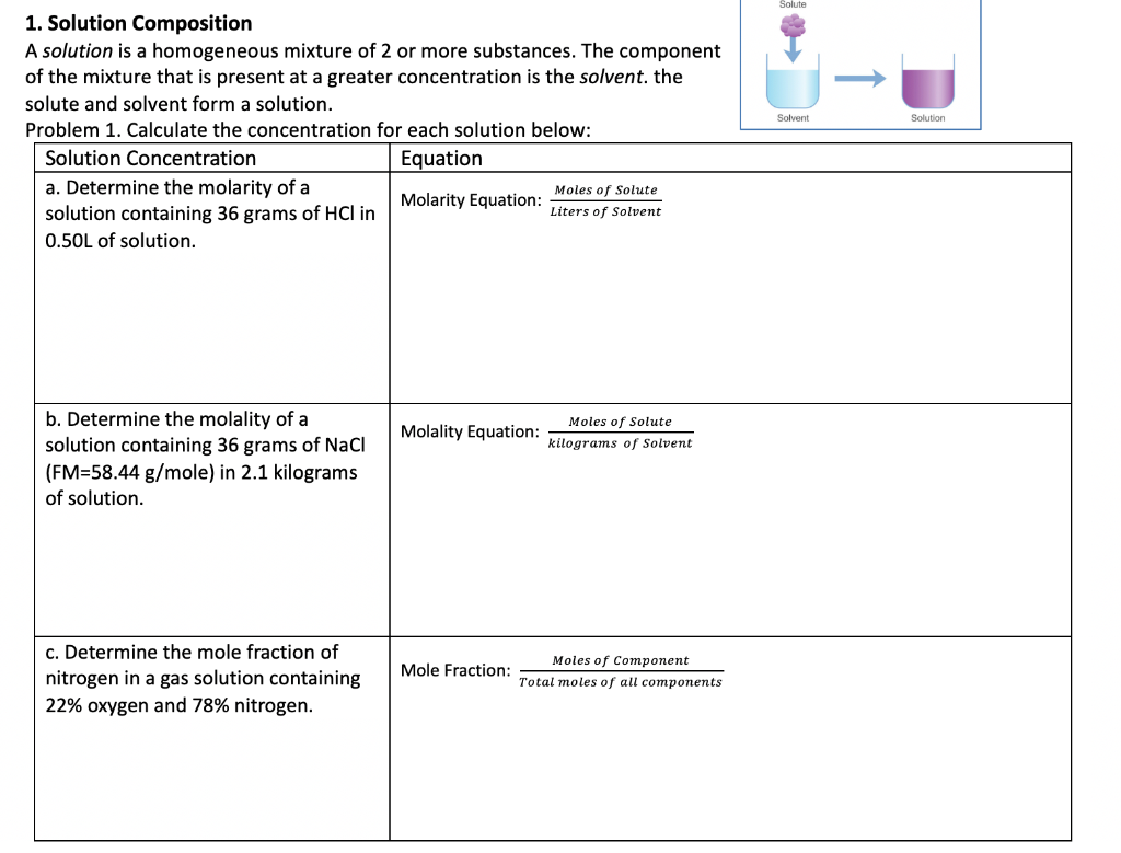 Solved Solvent Solution 1. Solution Composition A solution | Chegg.com